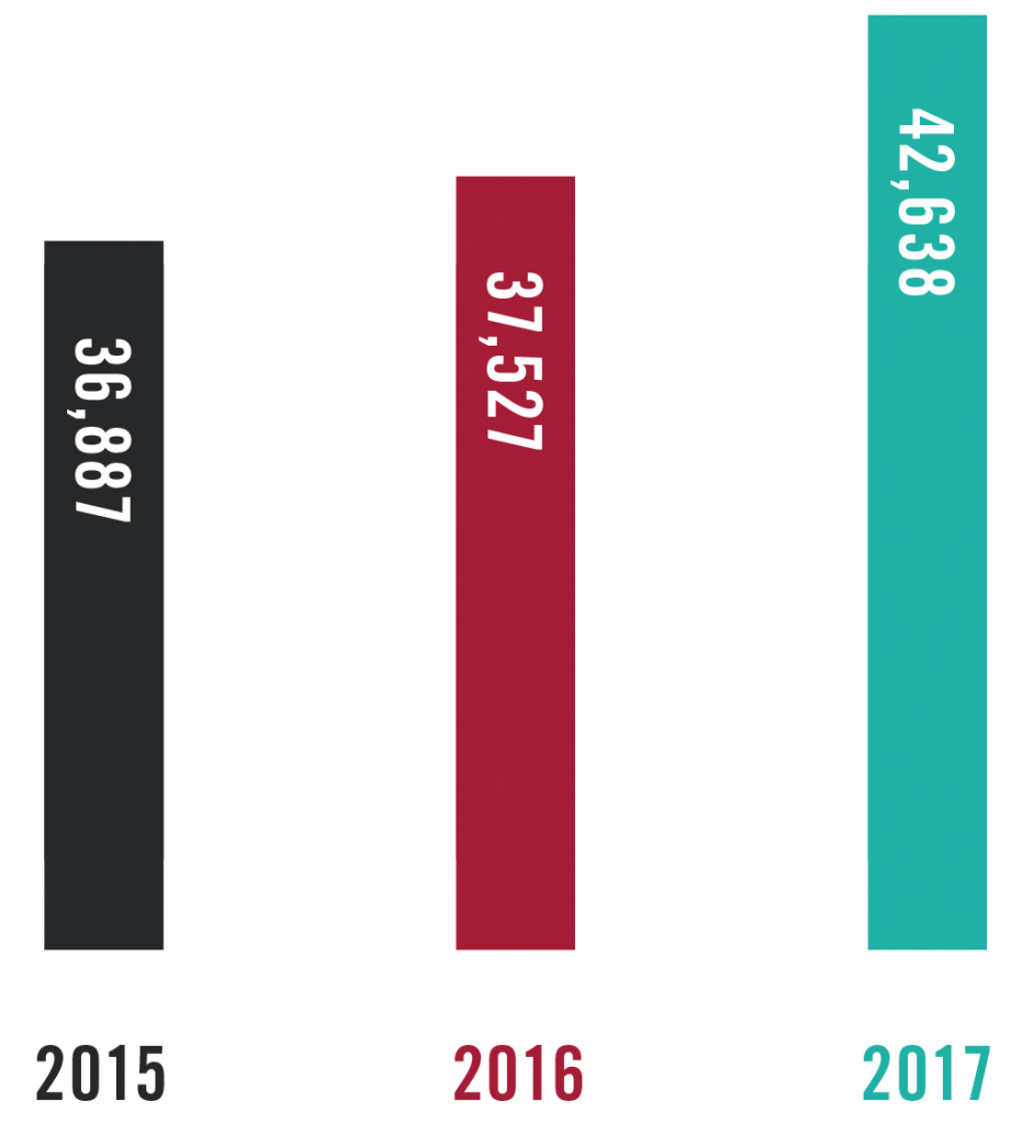 Total Number of new downloads, by year