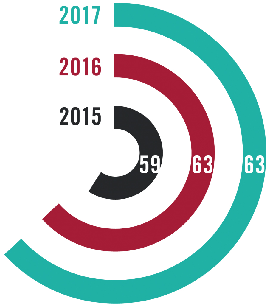 Publications in high caliber business journals
